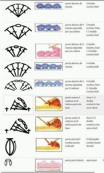 Crochet Symbols And Stitches