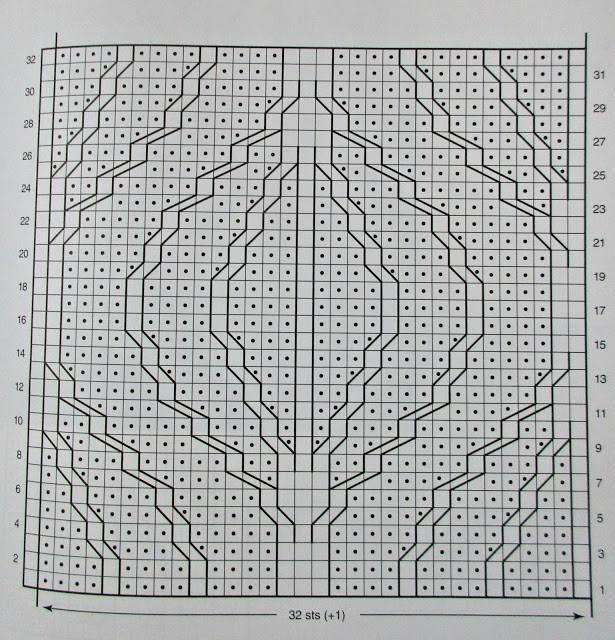 Knitting Patterns Knitting Patterns
