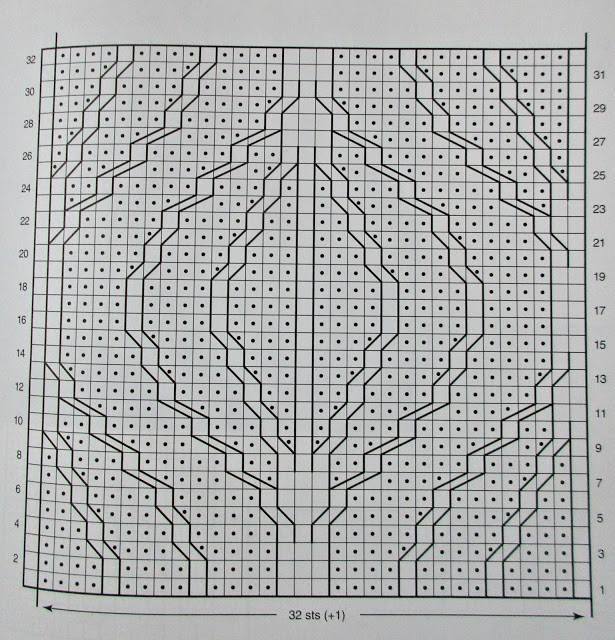 Knitting Patterns