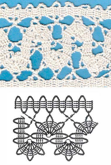 Crochet Patterns Crochet Patterns