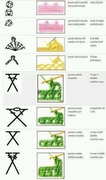 Crochet Symbols And Stitches