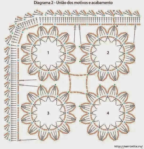 Crochet Bedspread Patterns Crochet Bedspread Patterns