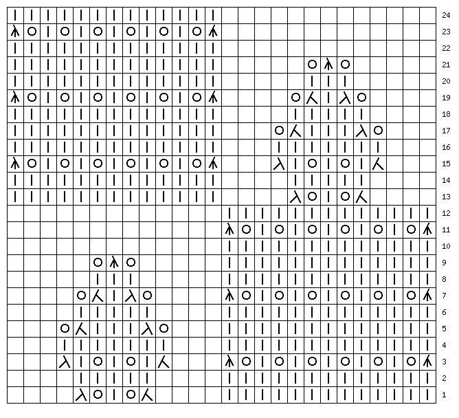 Knitting Patterns Knitting Patterns