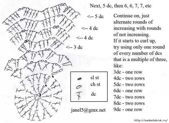 Crochet Rug Pattern