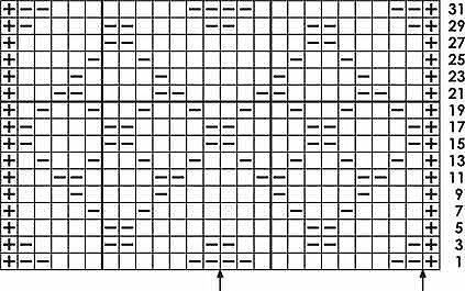 Knit Stitch Patterns