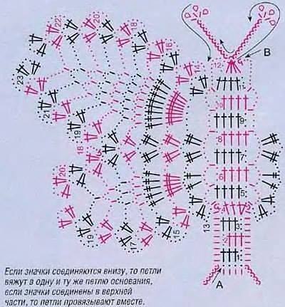 Lovely Crochet Butterfly Patterns Lovely Crochet Butterfly Patterns