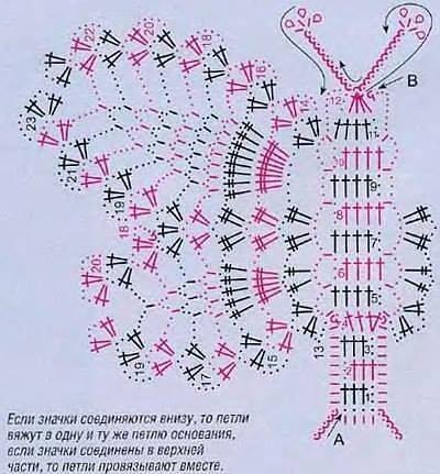 Lovely Crochet Butterfly Patterns