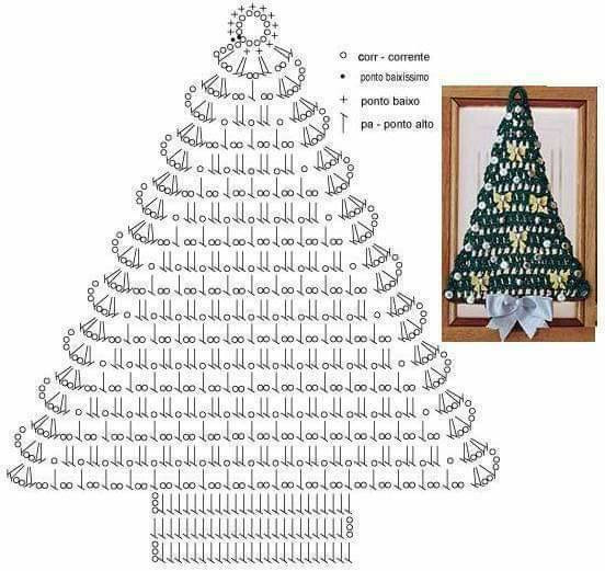 Crochet Christmas Trees