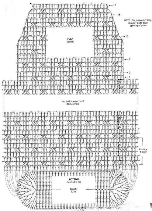 Crochet Bag Patterns