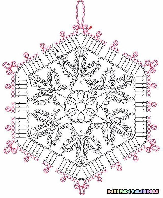 The most beautiful roses crochet pot holders The most beautiful roses crochet pot holders