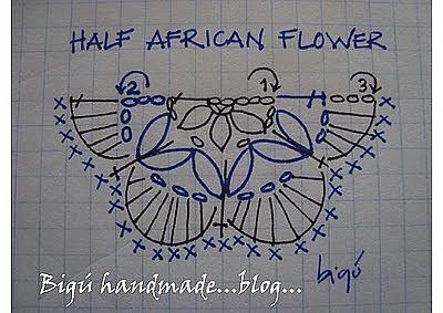 African Flower Granny