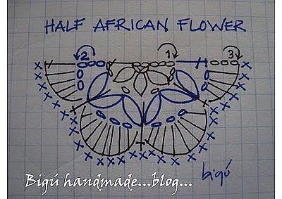 African Flower Granny African Flower Granny