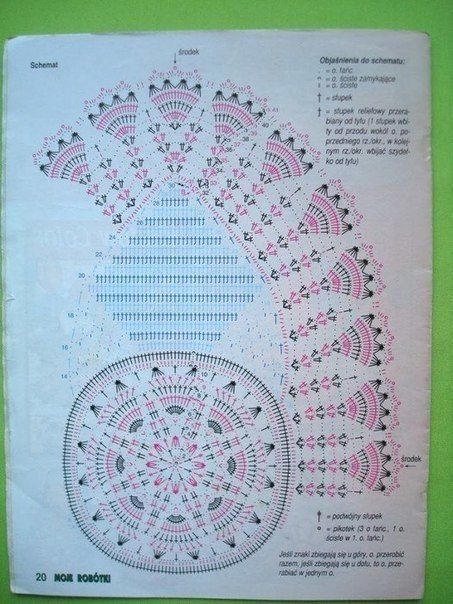 Crochet doilies free patterns Crochet doilies free patterns