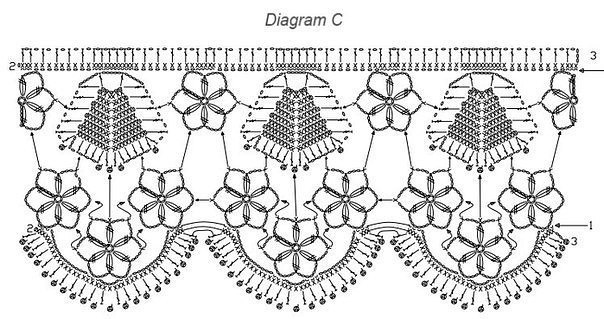 Crochet Border Patterns