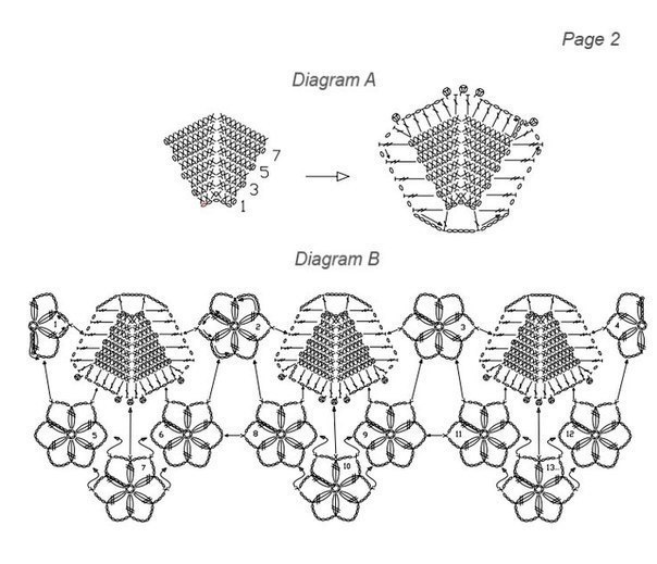 Crochet Border Patterns