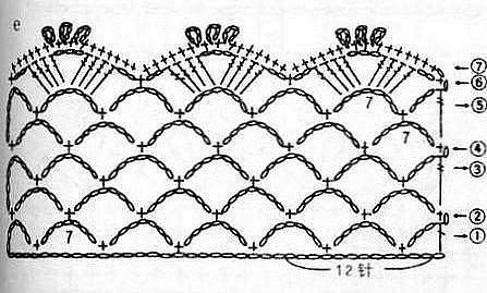 Crochet Dress Pattern Crochet Dress Pattern