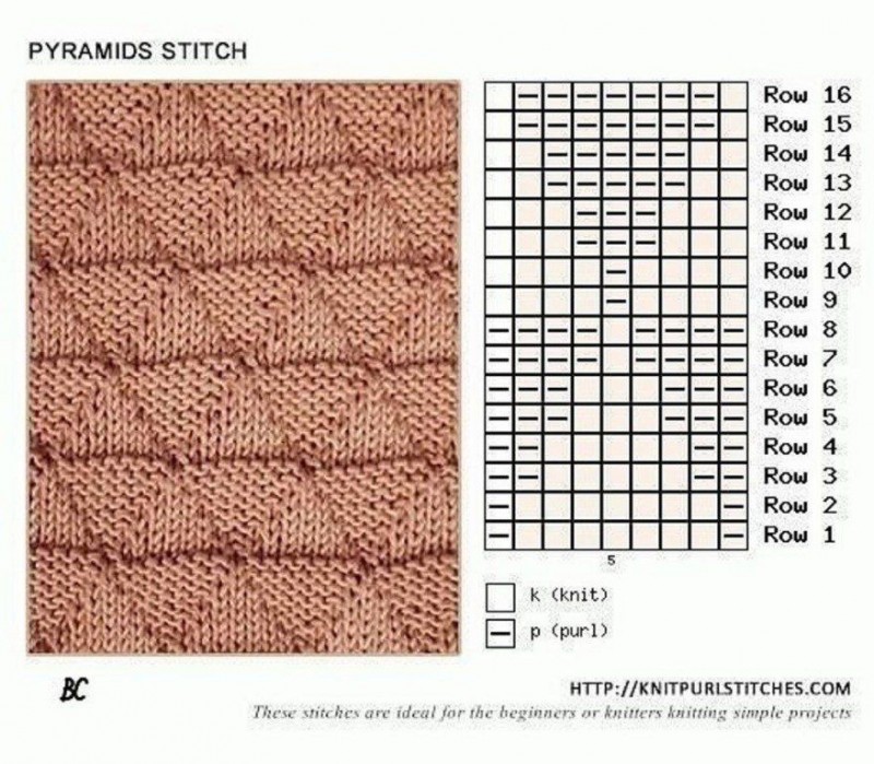 Purl stitches