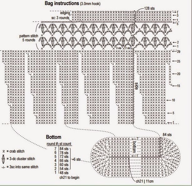 Crochet bags