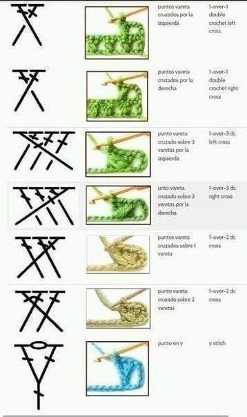 Crochet Symbols And Stitches
