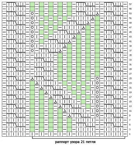 Knitting Patterns Knitting Patterns