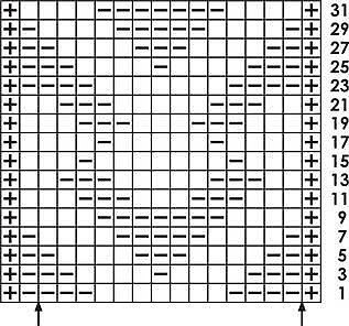 Knitting Patterns Knitting Patterns