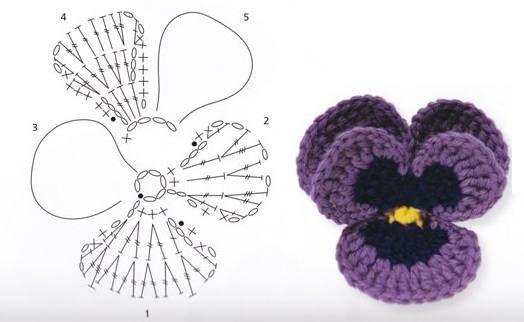 Free Crochet Pattern For Baby Dress