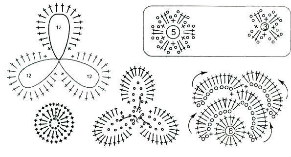 Irish Lace Patterns