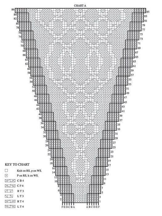 Aran Knitting