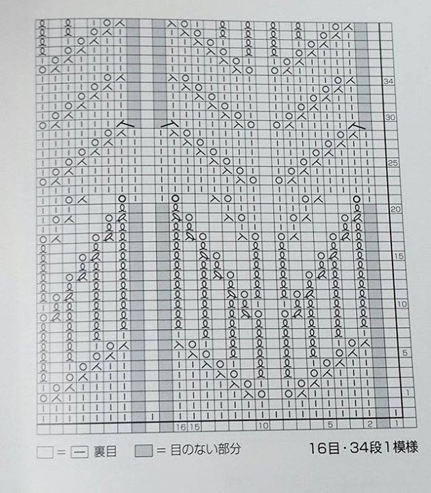 Knitting Patterns Knitting Patterns