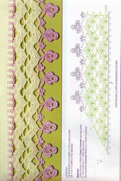 Crochet edges