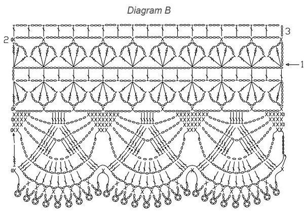 Crochet Border Patterns