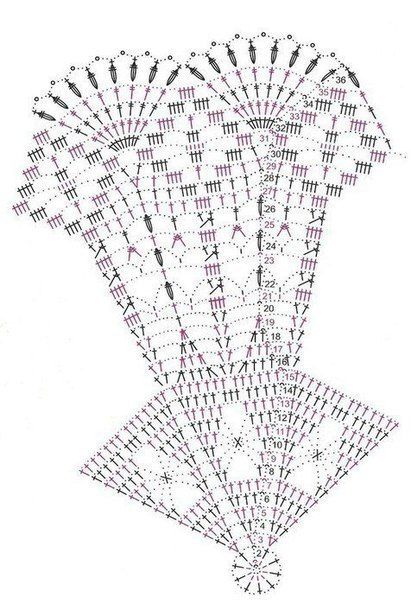 Crochet doilies free patterns Crochet doilies free patterns