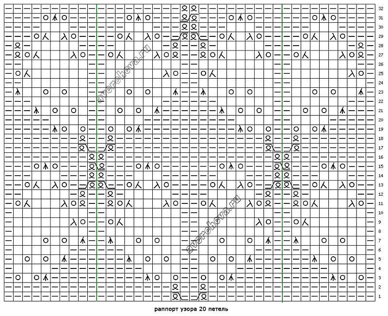 Knitting Patterns Knitting Patterns