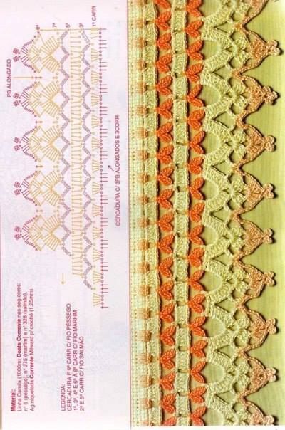 Crochet edges