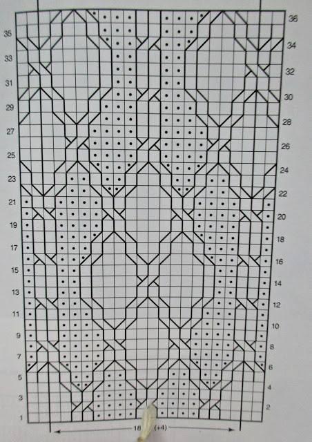 Knitting Patterns Knitting Patterns