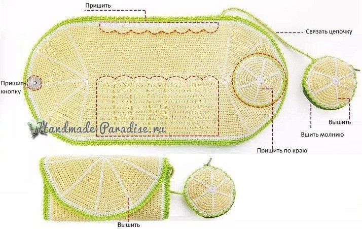 Crochet fruit Bags