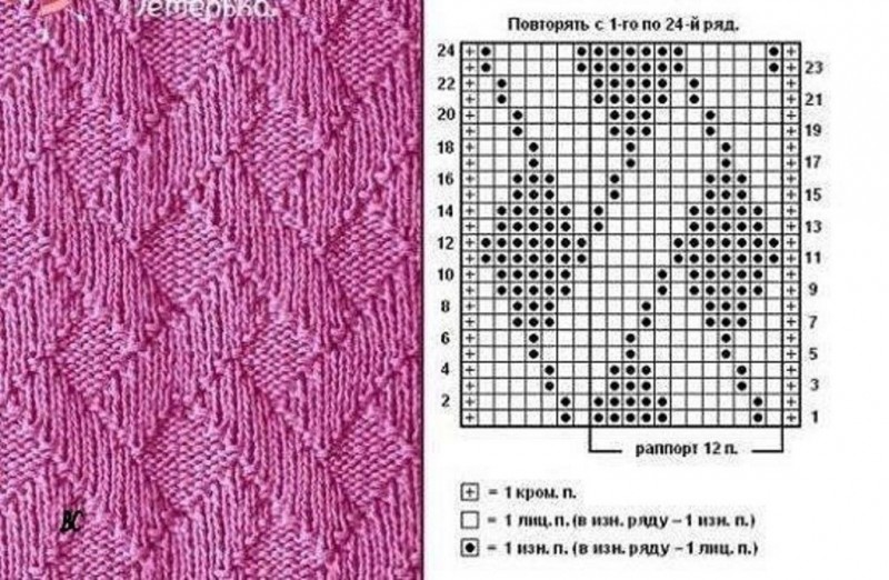 Purl stitches