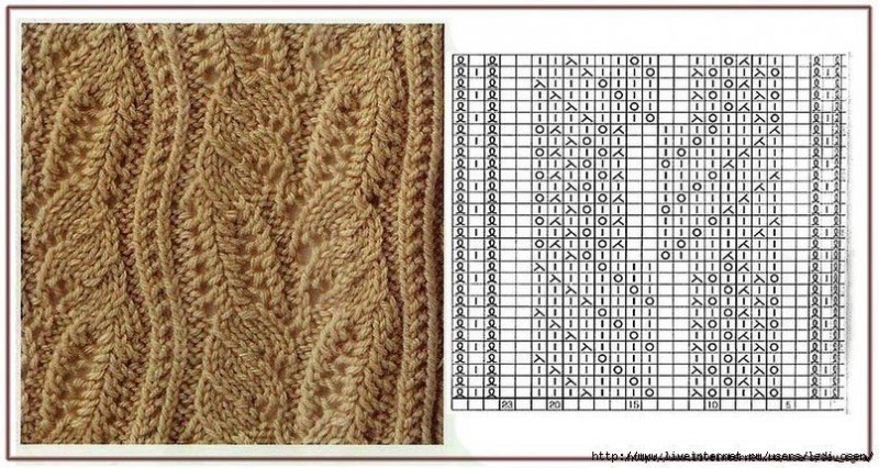 Knitting Patterns Knitting Patterns