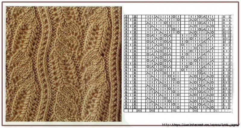 Knitting Patterns