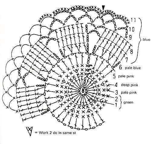 Best Doilies Crochet Patterns