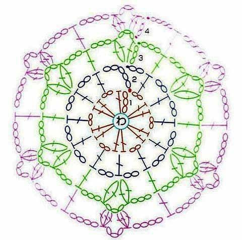 Crochet Rug Patterns Crochet Rug Patterns