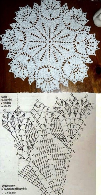 Free Crochet Doily Patterns