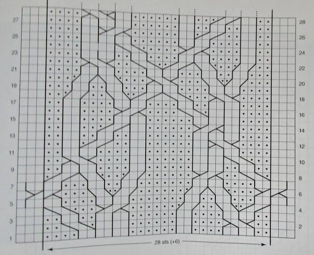 Knitting Patterns Knitting Patterns