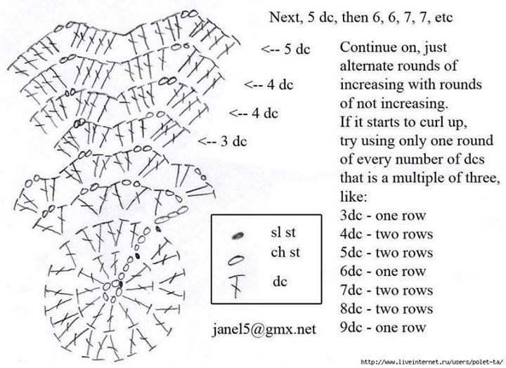 Six-Pointed Star Afghan pattern