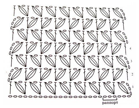 Beautiful herringbone pattern lush bars crochet
