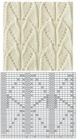 Knitting Patterns