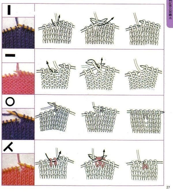 How to Start Knitting