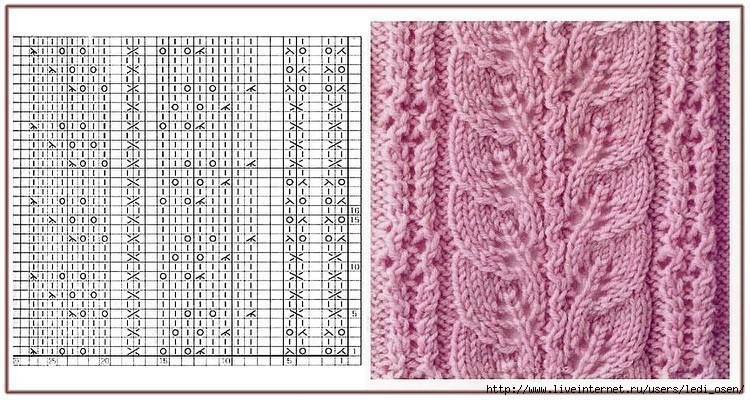 Knitting Patterns Knitting Patterns