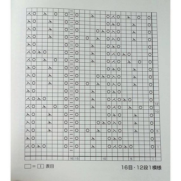 Knitting Patterns Knitting Patterns
