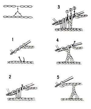 Crochet Patterns